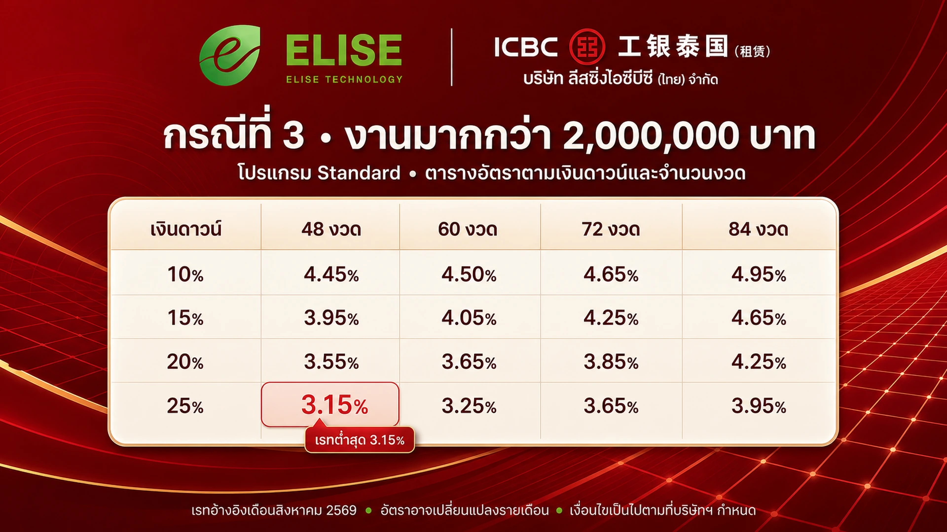 ตารางเรทกรณีมูลค่างานมากกว่า 2,000,000 บาท แยกเงินดาวน์และจำนวนงวด